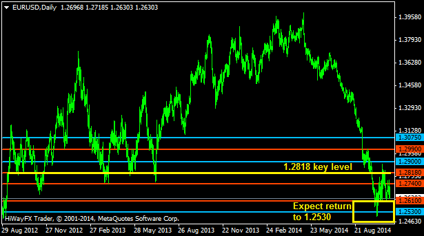 29102014_EURUSDDaily.png