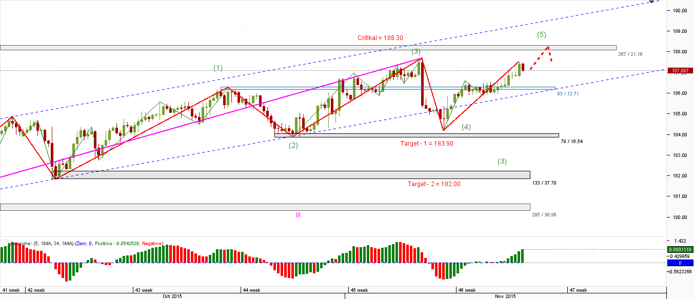 GBP_JPY_4-H_12.11.2015.png