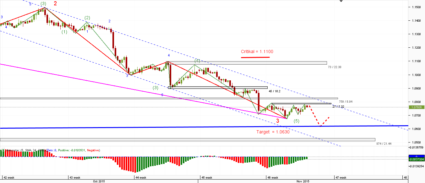 EUR_USD_4-H_12.11.2015.png