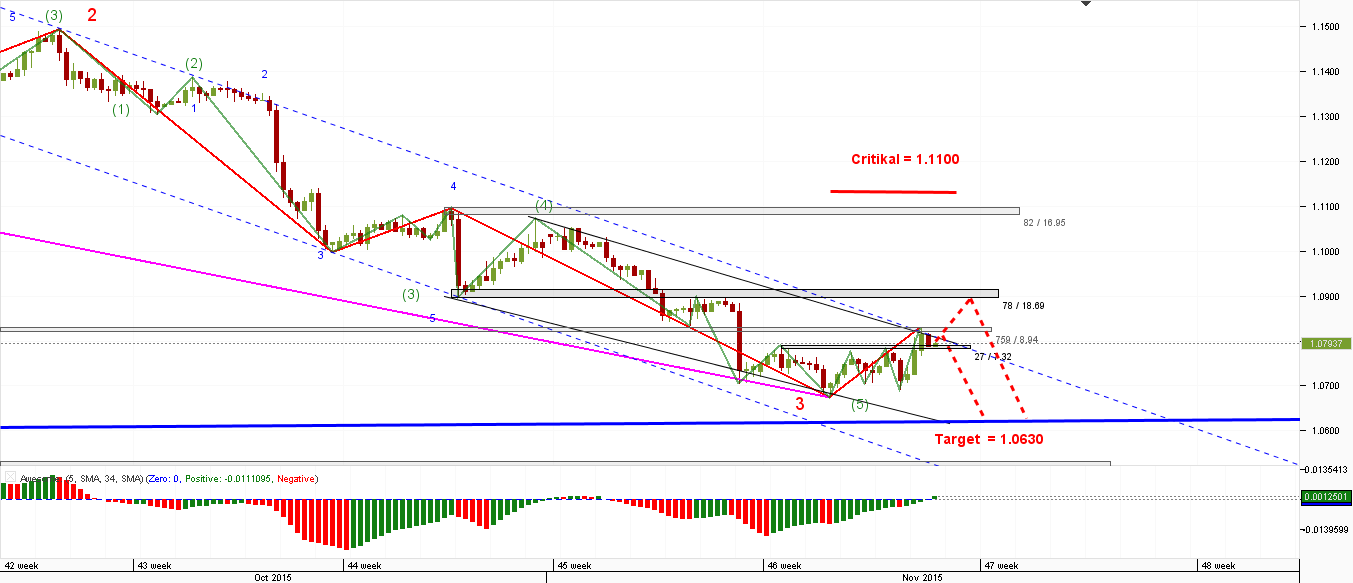 EUR_USD_4-H_13.11.2015.png