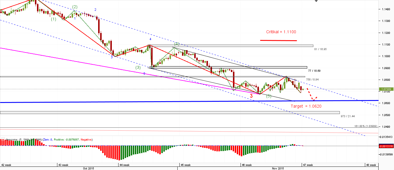 EUR_USD_4-H_16.11.2015.png