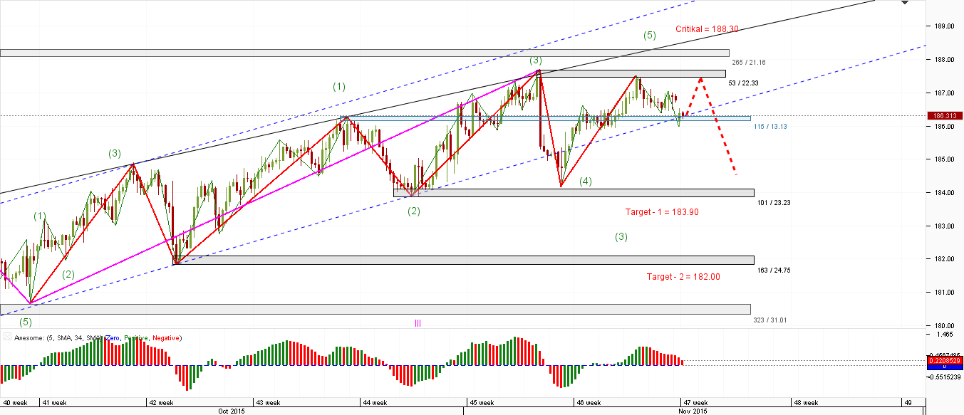 GBP_JPY_4-H_16.11.2015.png