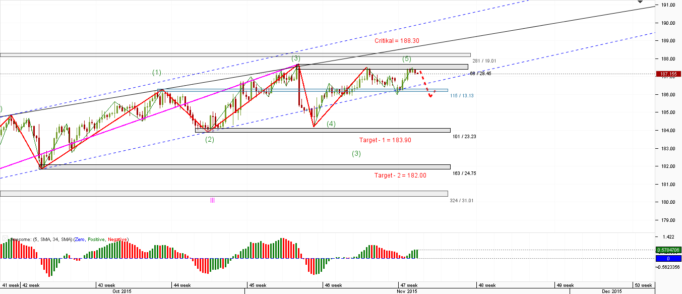 GBP_JPY_4-H_17.11.20151.png