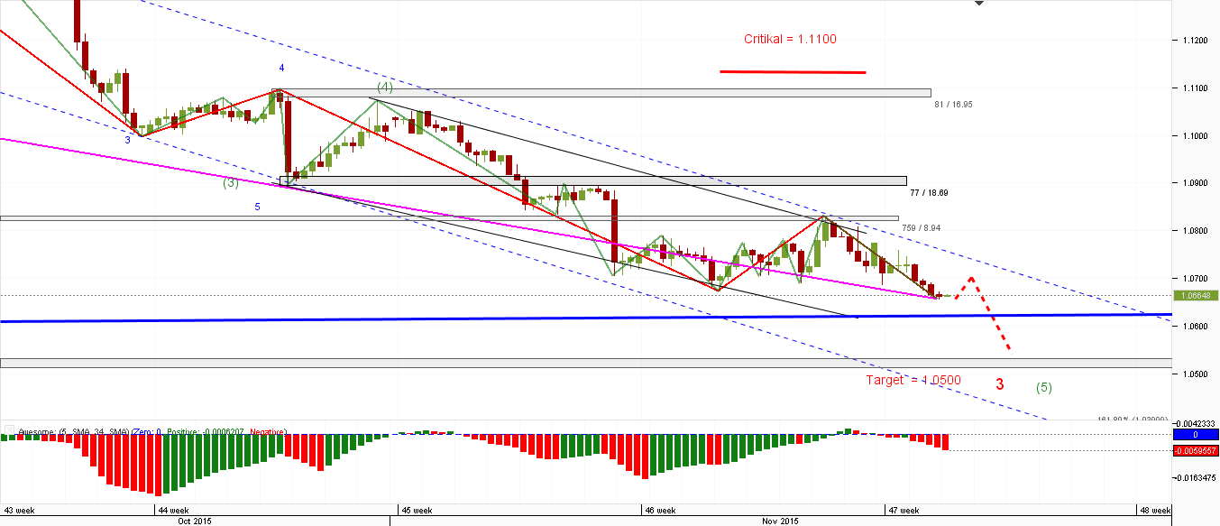 EUR_USD_4-H_17.11.2015.png