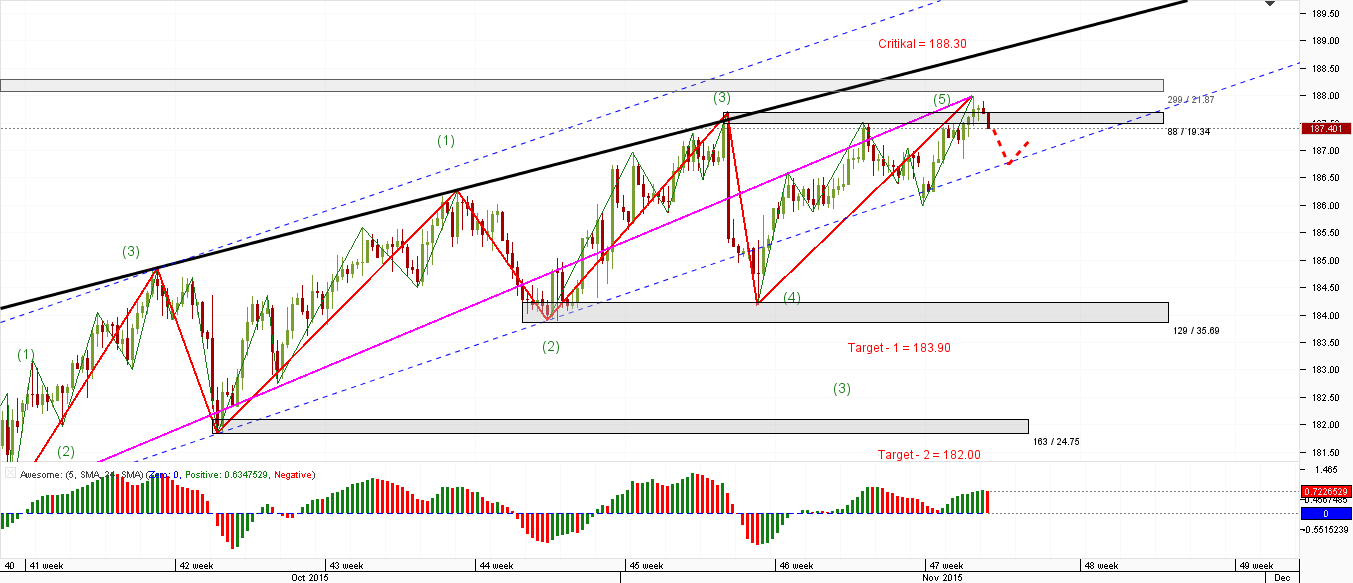 GBP_JPY_4-H_18.11.2015.png