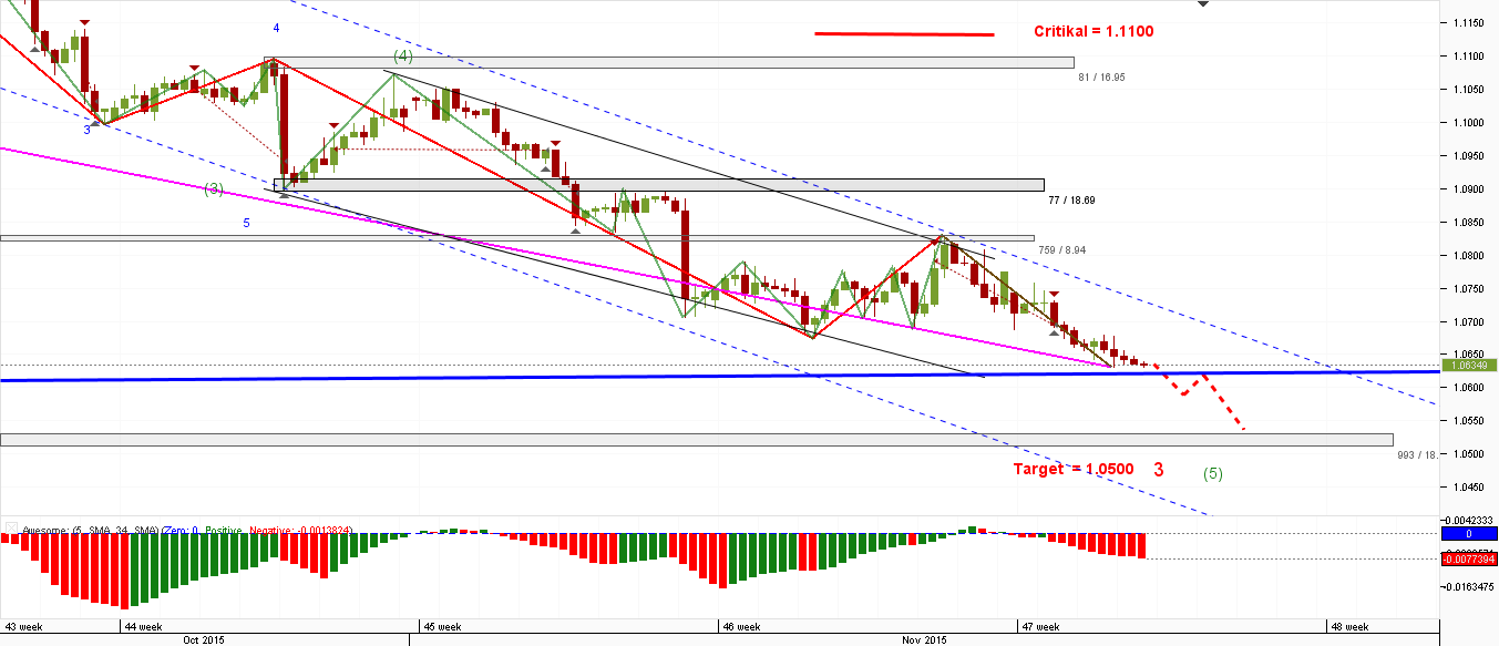 EUR_USD_4-H_18.11.2015.png