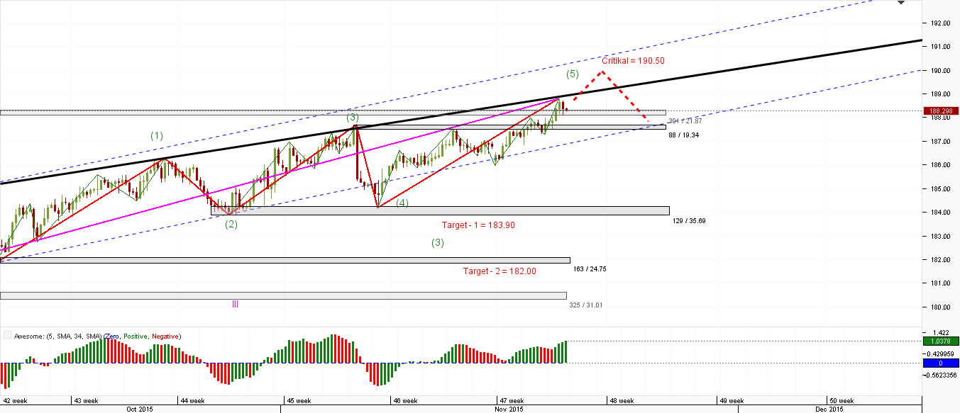 GBP_JPY_4-H_19.11.2015.png