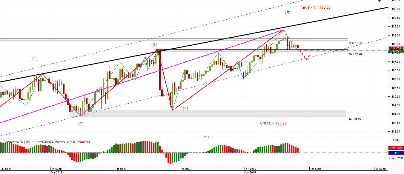 GBP_JPY_4-H_20.11.2015.png