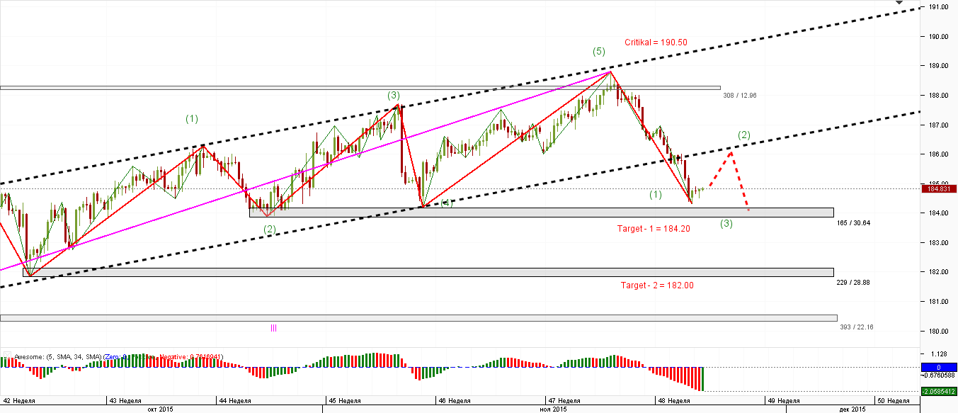 GBP_JPY_4-H_25.11.2015.png