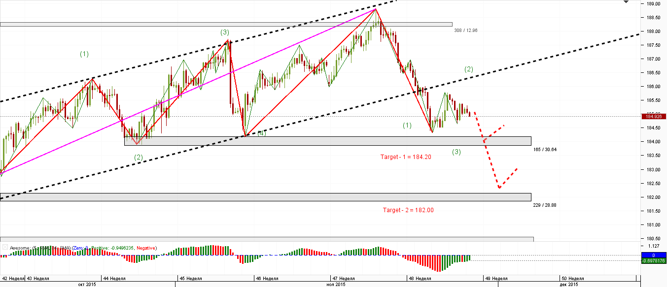 GBP_JPY_4-H_27.11.2015.png