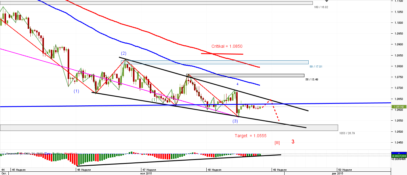 EUR_USD_4-H_27.11.20151.png