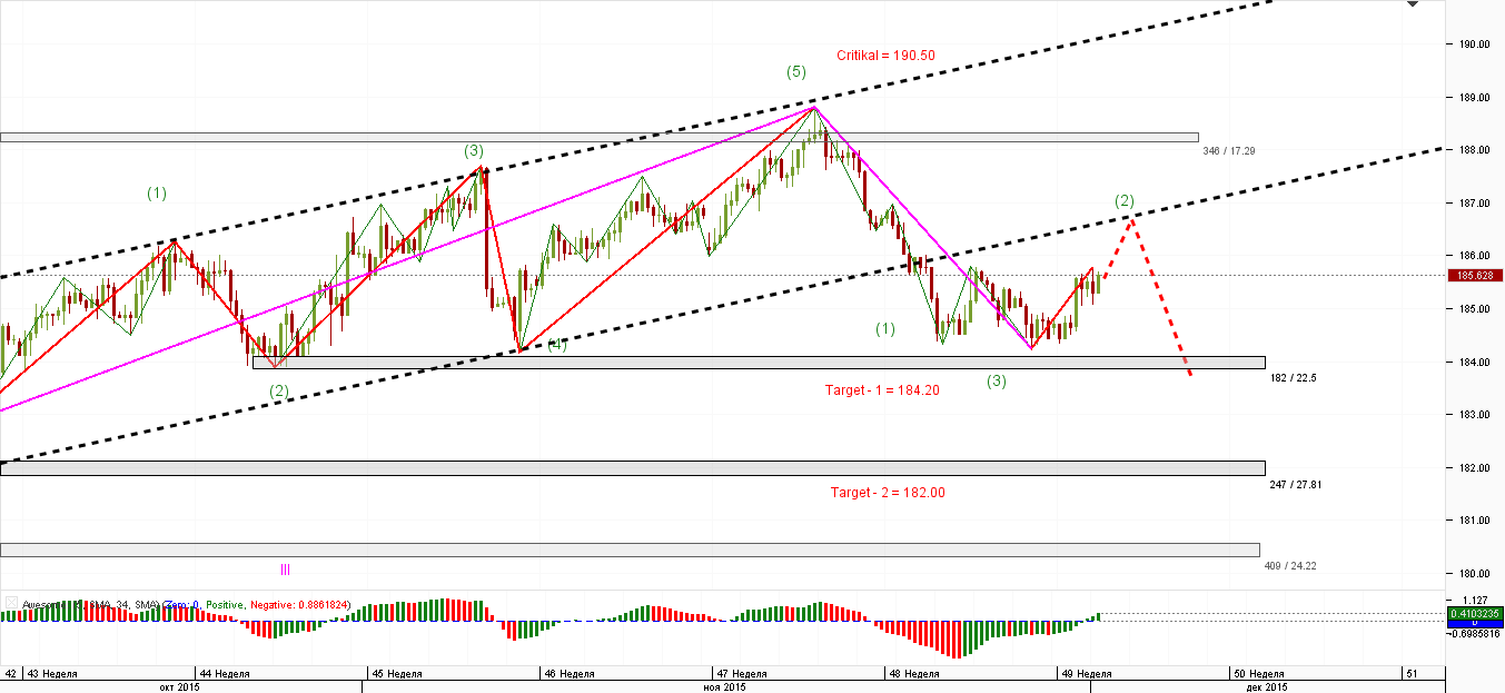 GBP_JPY_4-H_01.12.2015.png