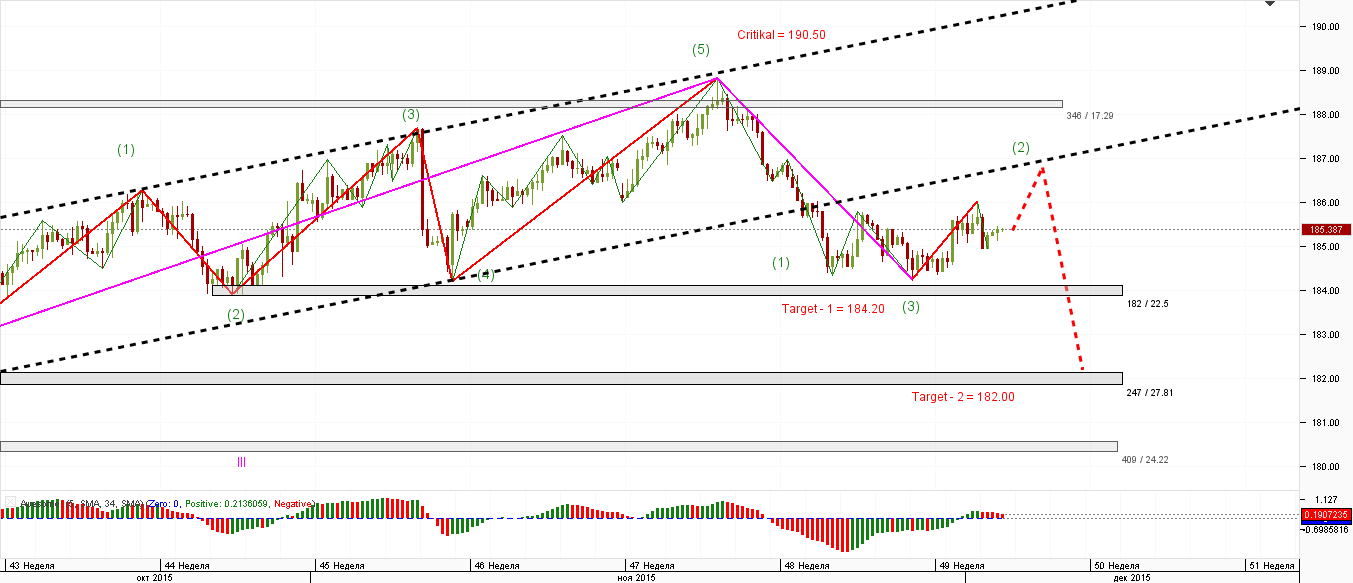 GBP_JPY_4-H_02.12.2015.png