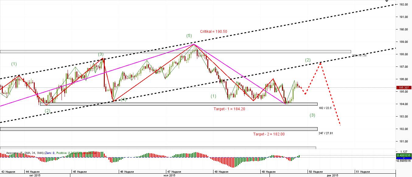 GBP_JPY_4-H_04.12.2015.png