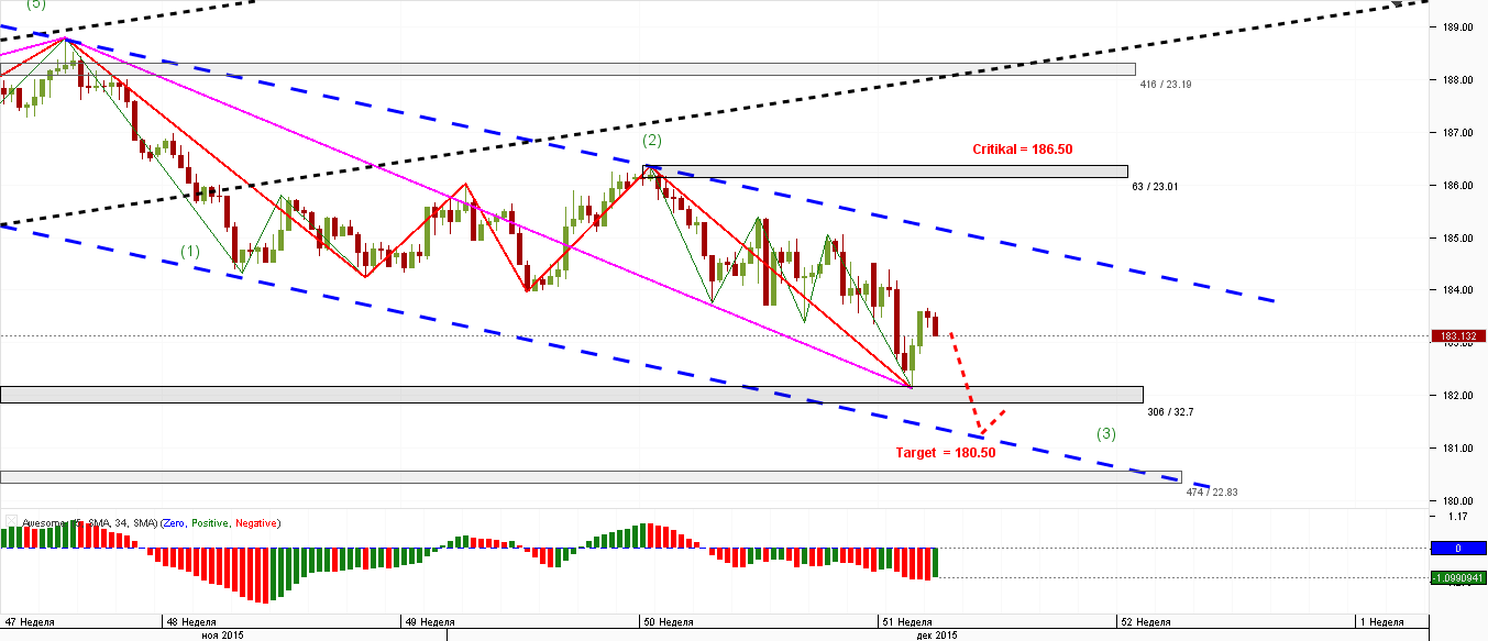 GBP_JPY_4-H_15.12.2015.png