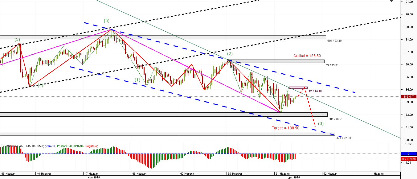 GBP_JPY_4-H_16.12.2015.png