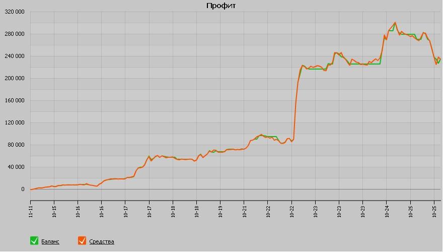 chart-Novoselov-II.JPG