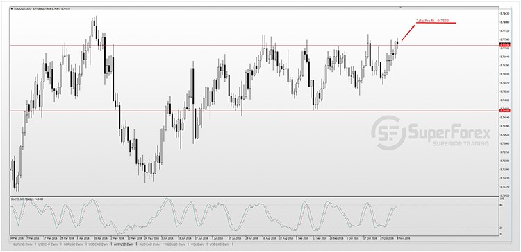 AUDUSD 08.11 D1.jpg