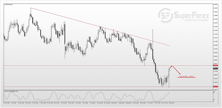 EURUSD 06.12.2016 D1.jpg