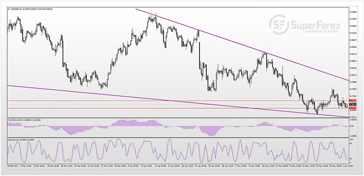 USDSEK 02-06-2017s.jpg