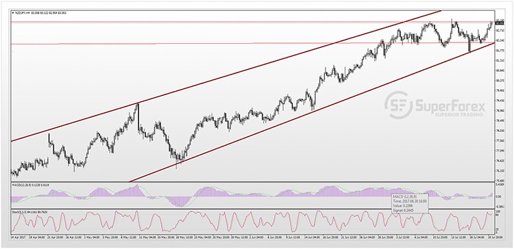 NZDJPY 21-07-2017s.jpg