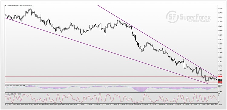 USDSEK 04-08-2017s.jpg