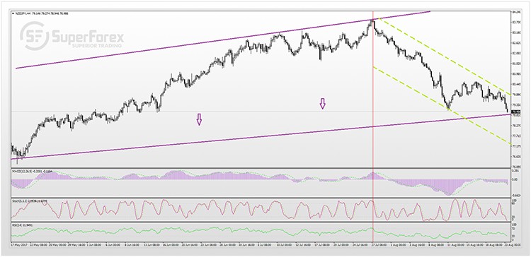 NZDJPY 23-08-2017s.jpg