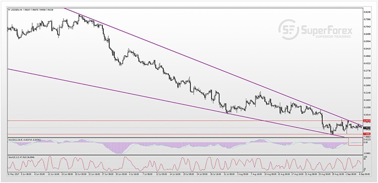 USDSEK 06-09-2017s.jpg