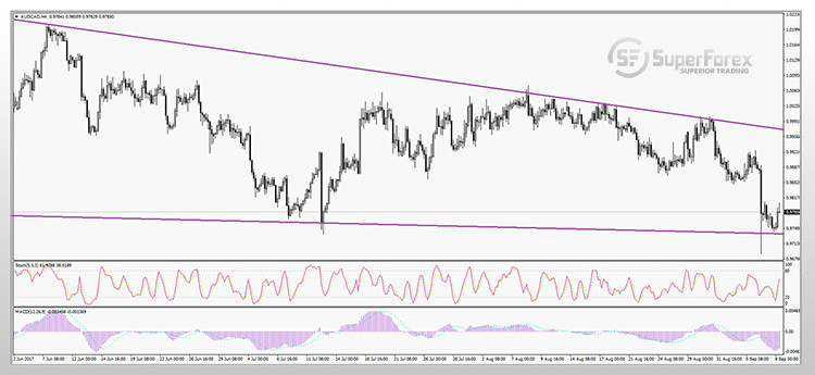 AUDCAD_750.jpg