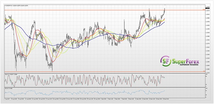 EURCHF 19.09.2017s.jpg