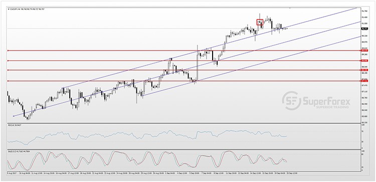 CAD JPY 20.09.2017s.jpg