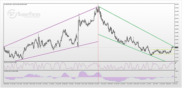 USDMXN 04-10-2017s.jpg