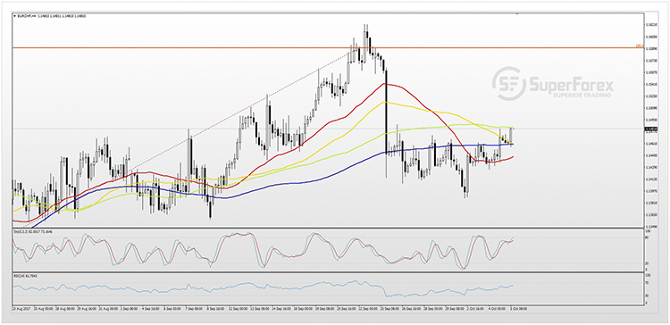 EURCHF 05-10-2017.jpg