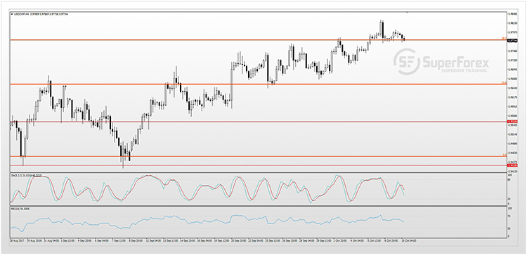 USDCHF 10-10-2017.jpg