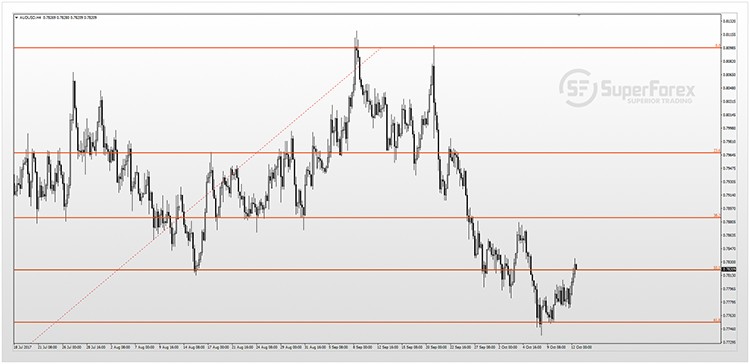 AUDUSD 12-10-2017s.jpg