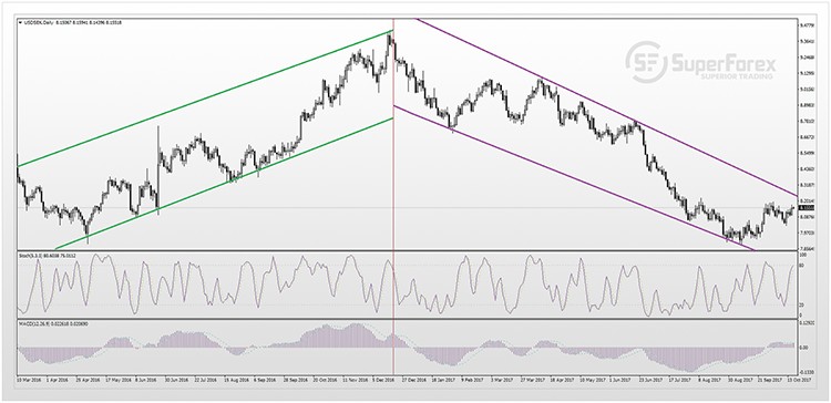 USDSEK 18-10-2017s.jpg