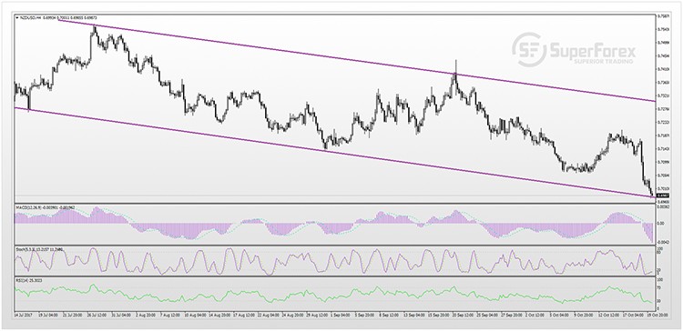 NZDUSD 20-10-2017s.jpg