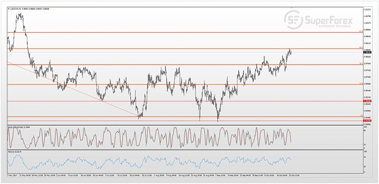 USDCHF 24-10-2017s.jpg