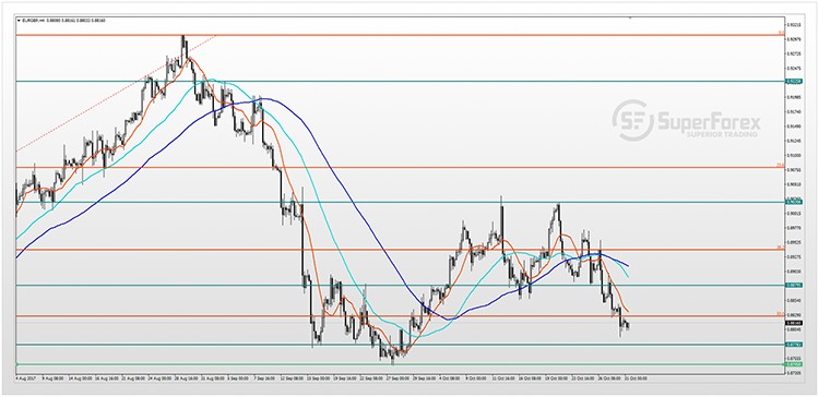 EURGBP 31-10-2017s.jpg