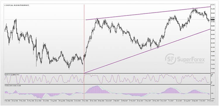 CADJPY 01-11-2017s.jpg