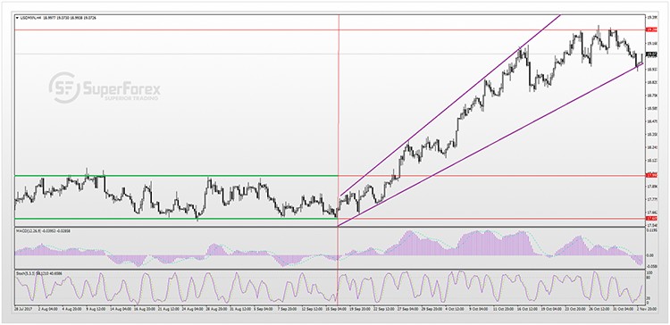 USDMXN 03-11-2017s.jpg